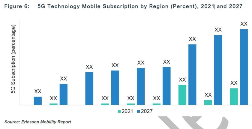 Next-Generation Lithography Materials Market - A Global And Regional ...