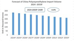 China Polyoxymethylene Import