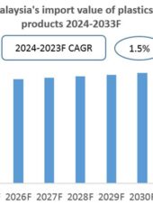 Malaysia Plastics Industry | Southeast Asia Plastics Industry