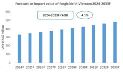 Vietnam Fungicide Import