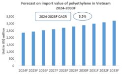 Vietnam Polyethylene Import