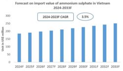 Vietnam Ammonium Sulphate Import