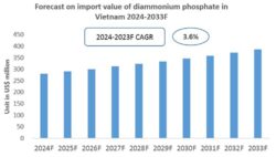 Vietnam Diammonium Phosphate Import