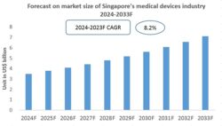 Singapore Medical Devices