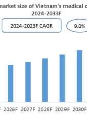 Vietnam Medical Devices Industry