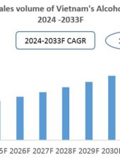 Vietnam Alcoholic Beverages Industry