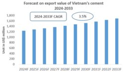 Vietnam Cement Export Research Report 2024-2033