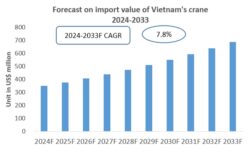 Vietnam Crane Import Research Report 2024-2033