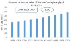 Vietnam Ethylene Glycol Import Research Report 2024-2033