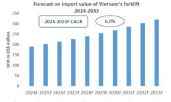 Vietnam Forklift Import