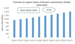 Russia Ammonium Nitrate Export