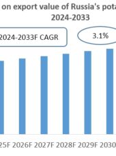 Russia Potassium Chloride Export