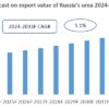 Russia Urea Export