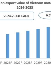 Vietnam Motorcycles Export