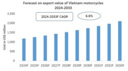 Vietnam Motorcycles Export