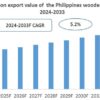 the Philippines Wooden furniture Export