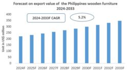 the Philippines Wooden furniture Export