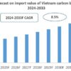 Vietnam Carbon Black Import