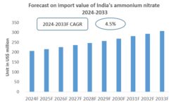 India Ammonium Nitrate Import Research Report 2024-2033