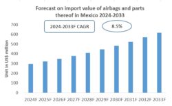 Mexico Airbags and Parts thereof Import