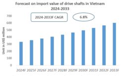 Vietnam Drive Shafts Import