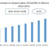 Mexico Forklift Import