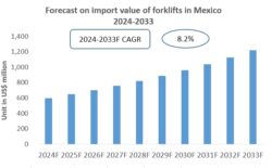 Mexico Forklift Import