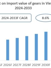 Vietnam Gears Import