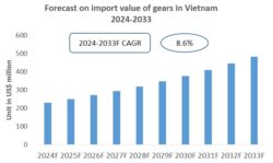 Vietnam Gears Import