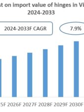 Vietnam Hinges Import