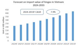 Vietnam Hinges Import