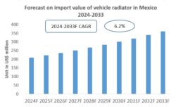 Mexico Vehicle Radiator Import