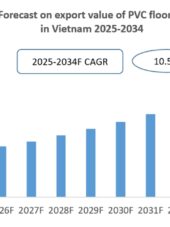 Vietnam PVC Floor Export Research Report 2025-2034