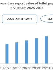 Vietnam Toilet Paper Export Research Report 2025-2034
